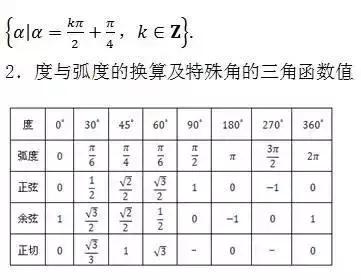 期中考必备｜据说弄懂这6道题，高考数学肯定140+！附高中公式