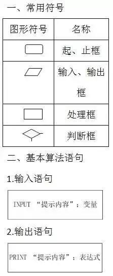 期中考必备｜据说弄懂这6道题，高考数学肯定140+！附高中公式