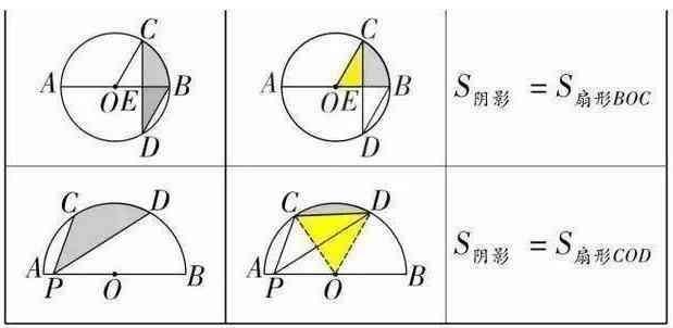 初中几何，再难也逃不过“七大解题法”