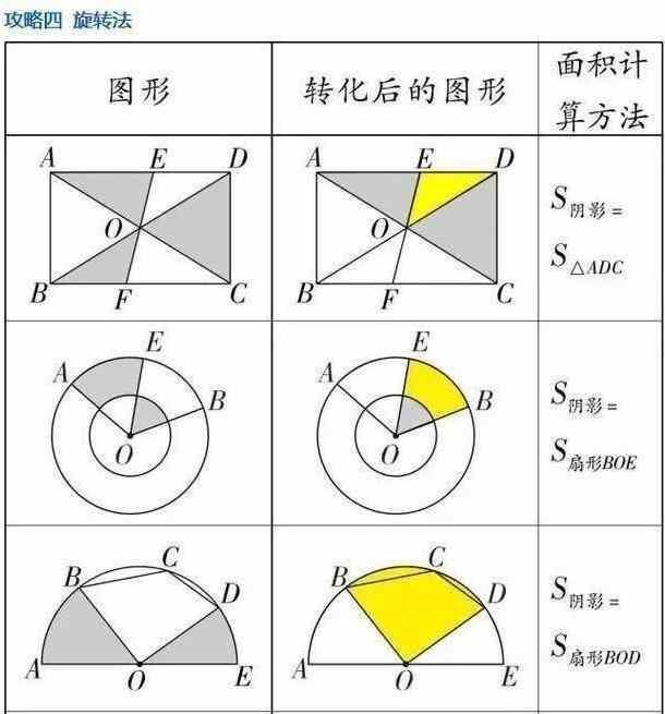 初中几何，再难也逃不过“七大解题法”