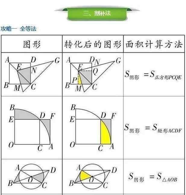 初中几何，再难也逃不过“七大解题法”