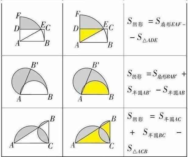 初中几何，再难也逃不过“七大解题法”