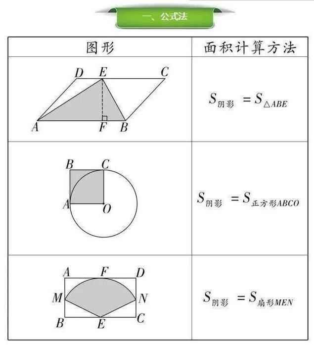 初中几何，再难也逃不过“七大解题法”