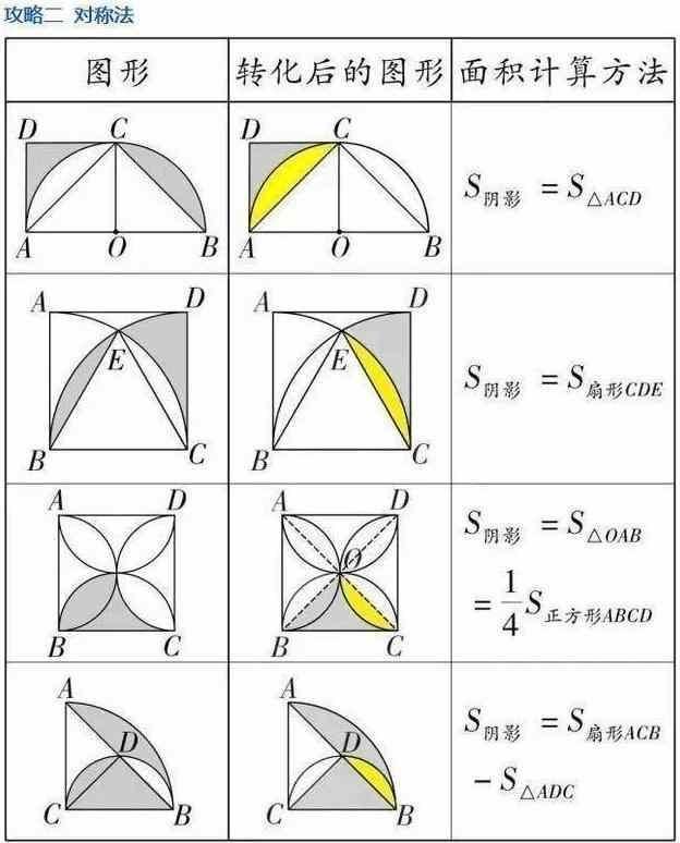 初中几何，再难也逃不过“七大解题法”