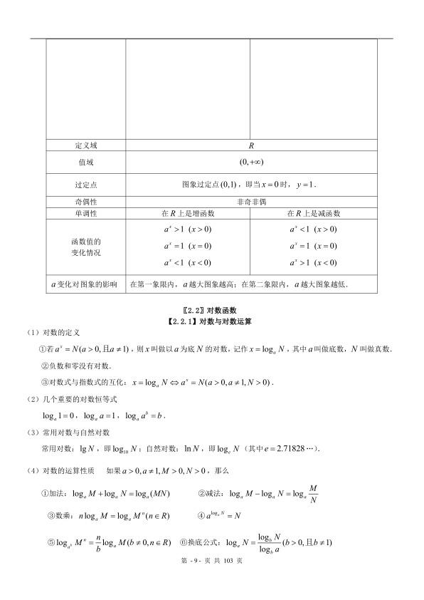 高一数学必修1知识点及章节培优