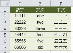 Excel设计多层级下拉式选单的小技巧