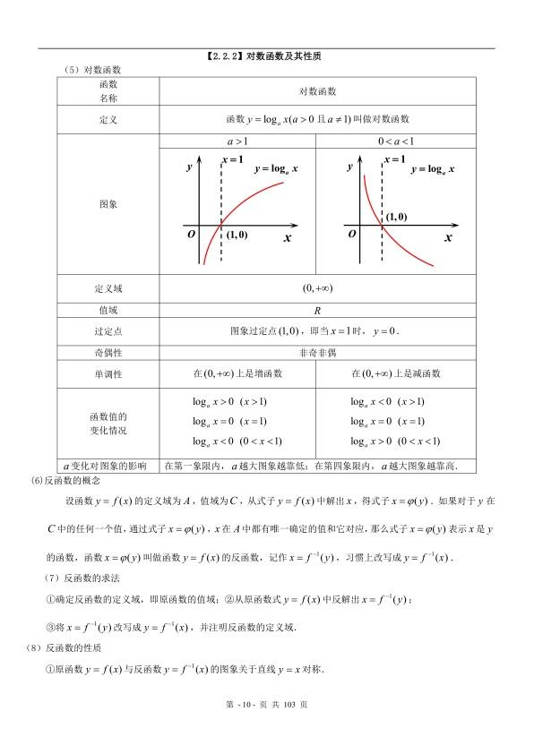 高一数学必修1知识点及章节培优