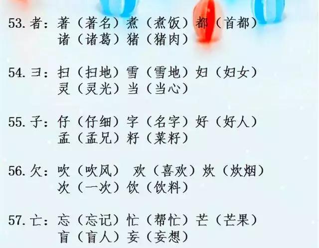 语文老师精心整理：小学“辨字组词”，超实用