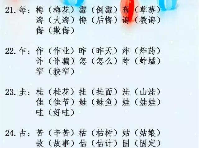 语文老师精心整理：小学“辨字组词”，超实用