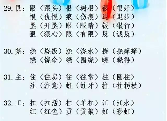 语文老师精心整理：小学“辨字组词”，超实用