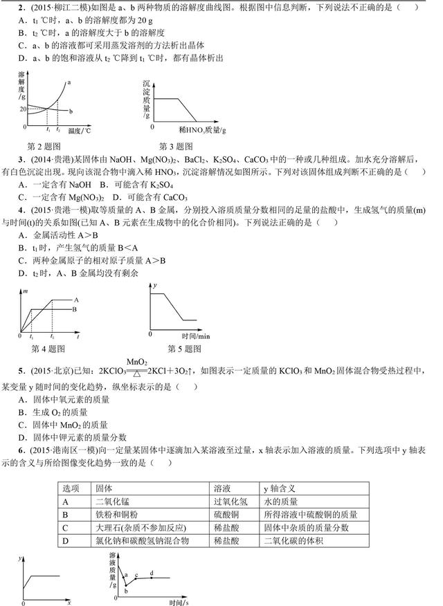 中考化学总复习图像图表题专题讲解