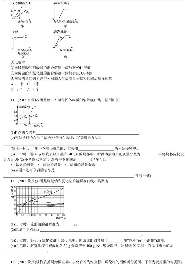 中考化学总复习图像图表题专题讲解