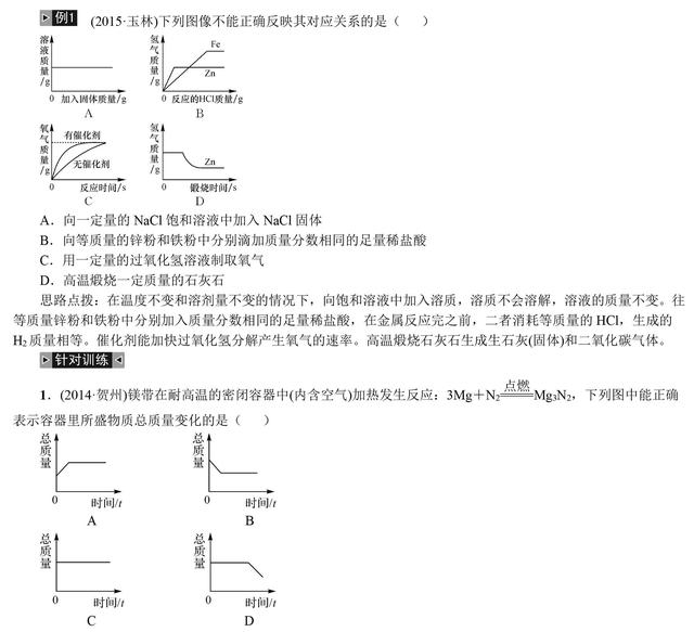 中考化学总复习图像图表题专题讲解