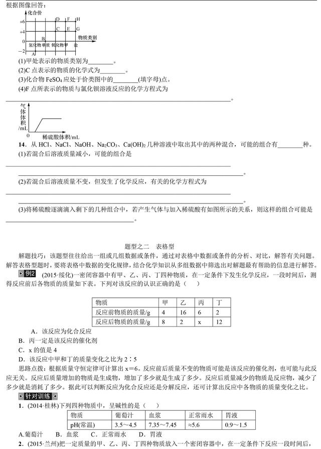 中考化学总复习图像图表题专题讲解