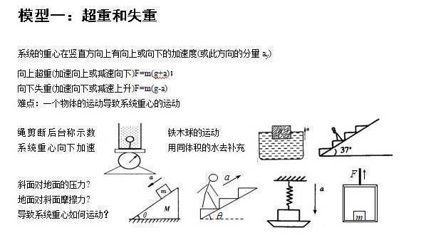 老教师直言：高中物理就这24个题型，孩子弄懂吃透，成绩一飞冲天