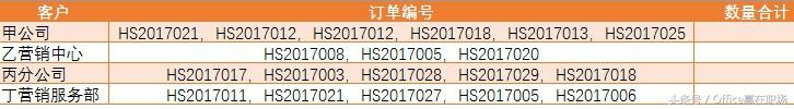 Excel中怎样合并单元格内容？三个方法教你快速解决问题！