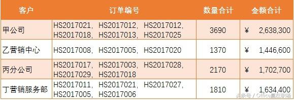 Excel中怎样合并单元格内容？三个方法教你快速解决问题！