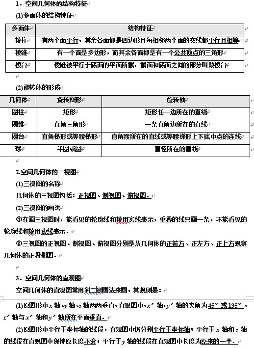 高中数学必修二立体几何突破点（一）空间几何体的三视图和直观图