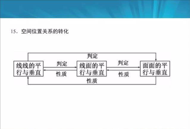 最牛数学老师：高考掌握这22种解题方法，没有140分，你来找我