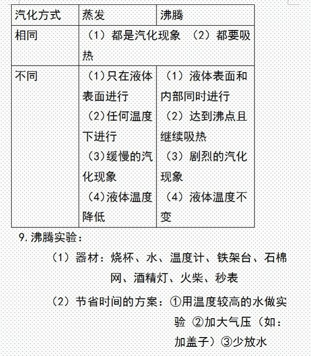 初中物理：重要考点知识精炼汇总