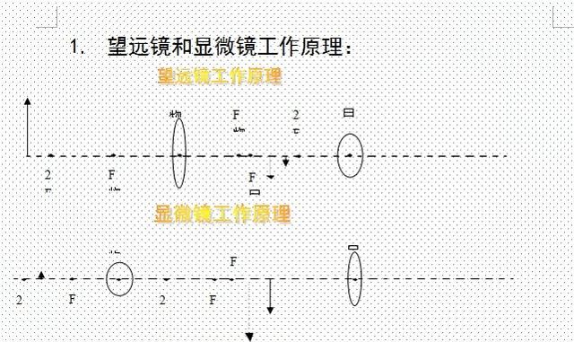 初中物理：重要考点知识精炼汇总