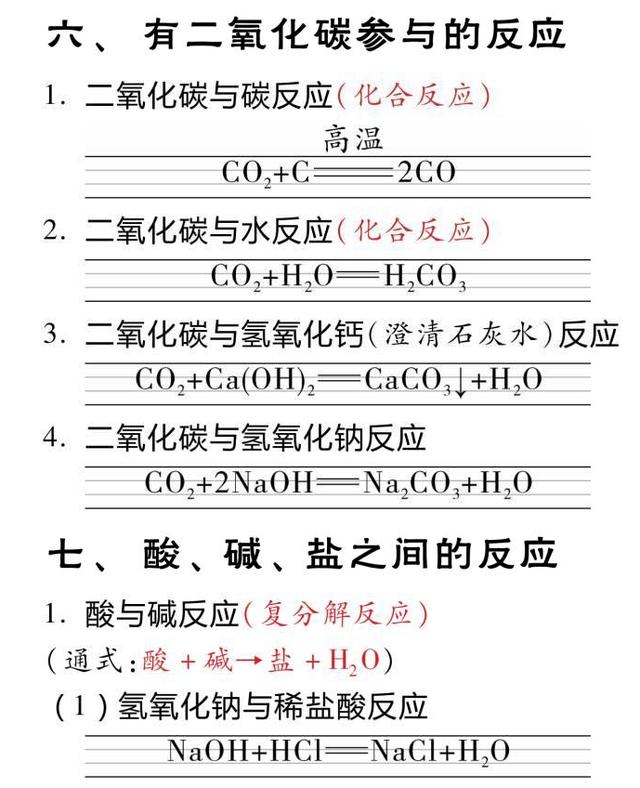 初中化学方程式标准书写示范