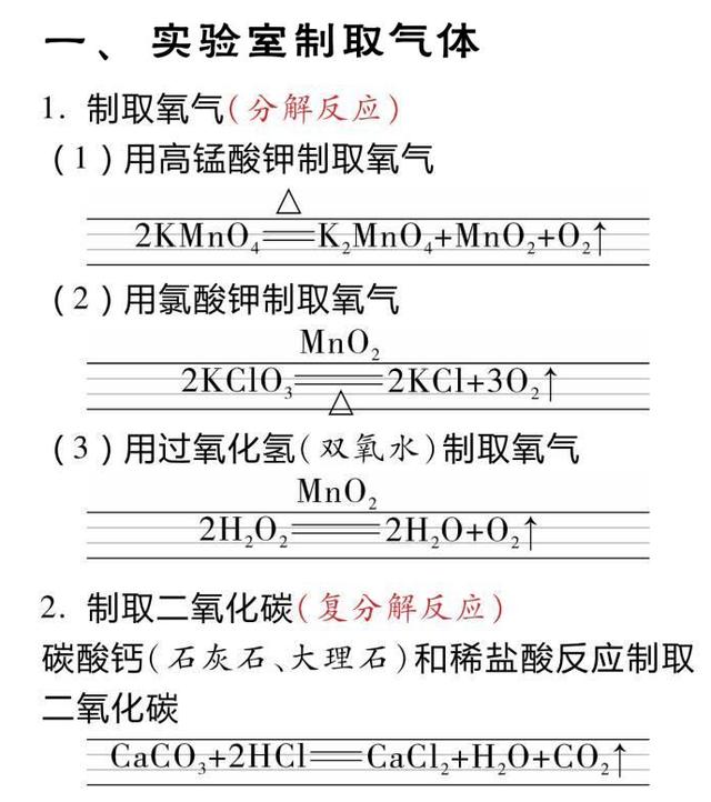 初中化学方程式标准书写示范