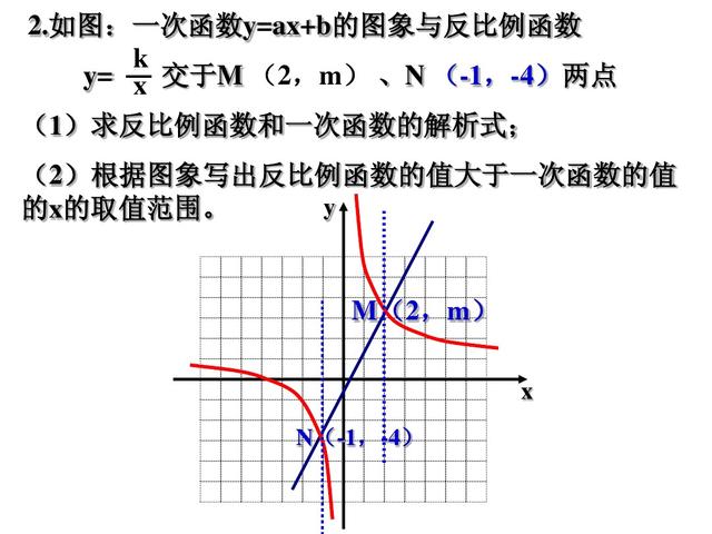 初中数学关于函数交点问题，3个学习目标掌握后可以轻松解题