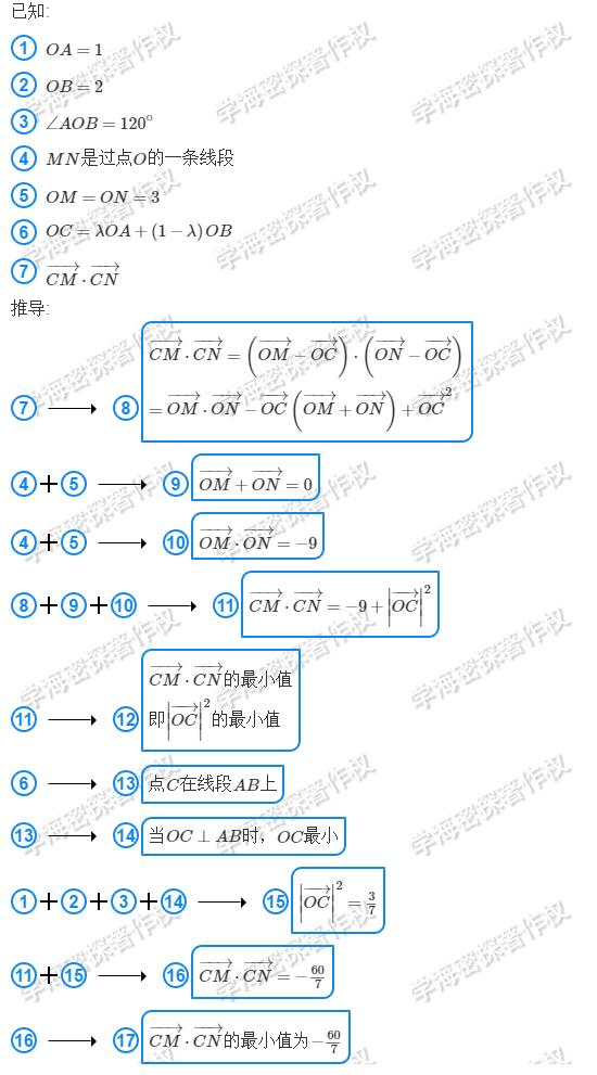 高中数学：向量转换法在向量积中的应用