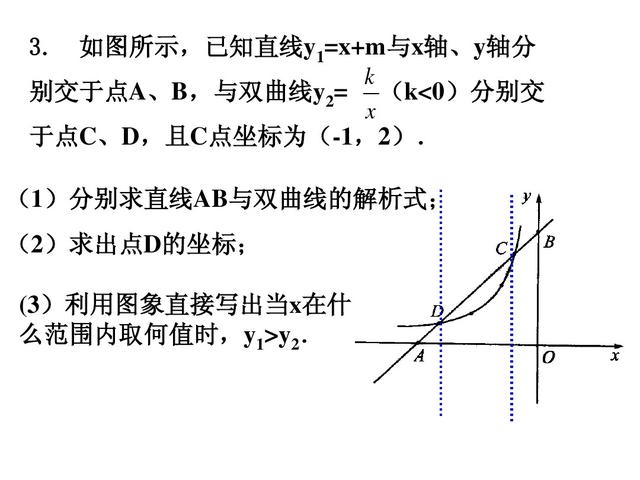 初中数学关于函数交点问题，3个学习目标掌握后可以轻松解题