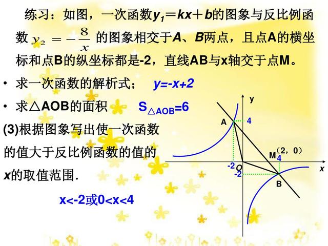 初中数学关于函数交点问题，3个学习目标掌握后可以轻松解题