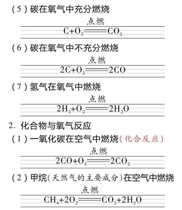 初中化学方程式标准书写示范