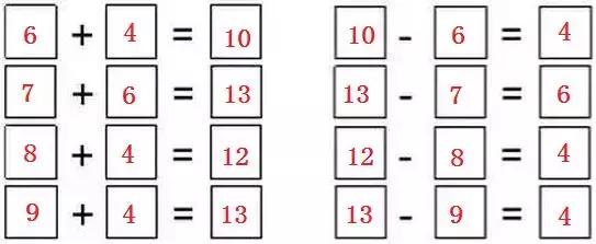 奥数︱人教版一年级数学上册易错题集锦（附答案）