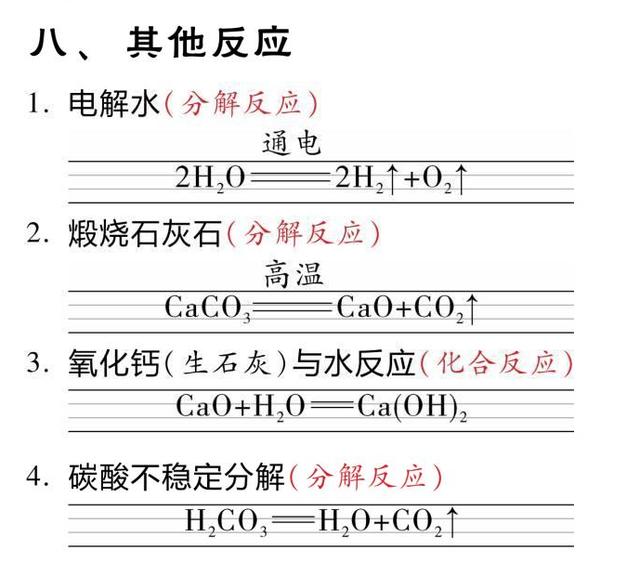 初中化学方程式标准书写示范