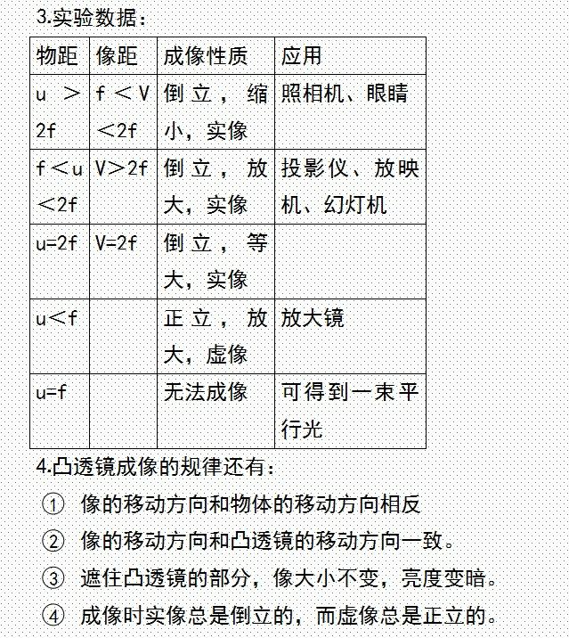 初中物理：重要考点知识精炼汇总