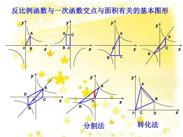 初中数学关于函数交点问题，3个学习目标掌握后可以轻松解题