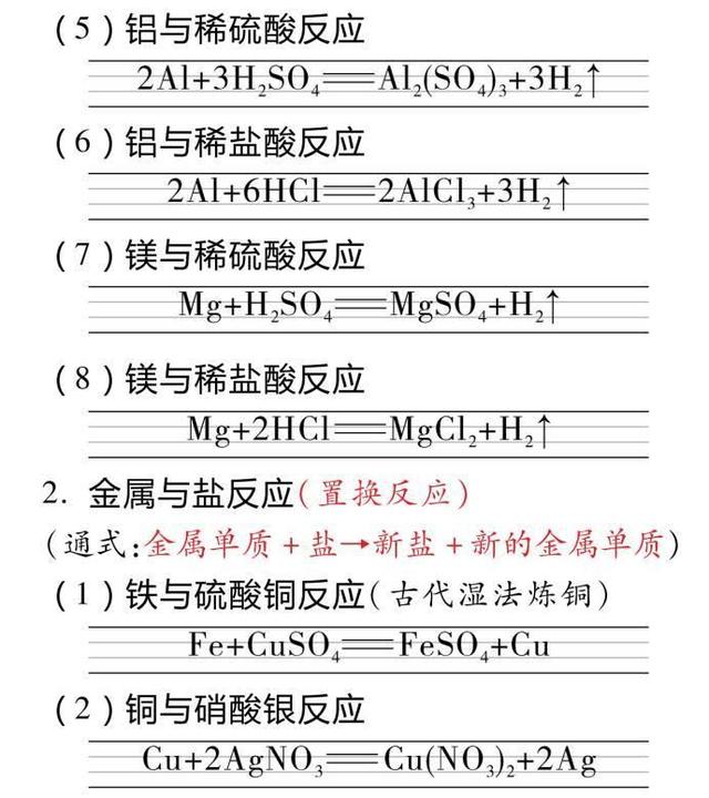 初中化学方程式标准书写示范