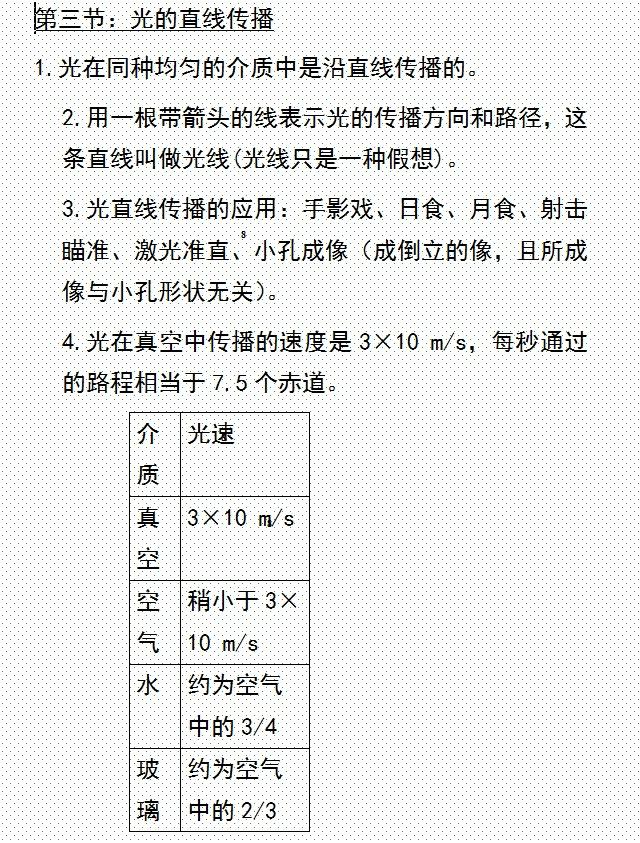 初中物理：重要考点知识精炼汇总