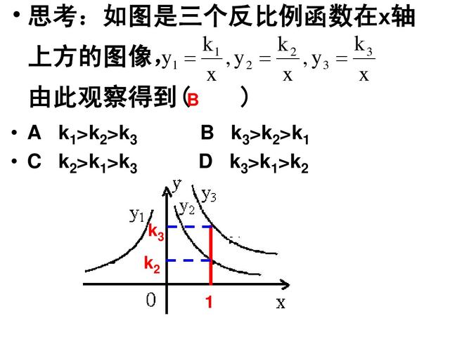 初中数学关于函数交点问题，3个学习目标掌握后可以轻松解题