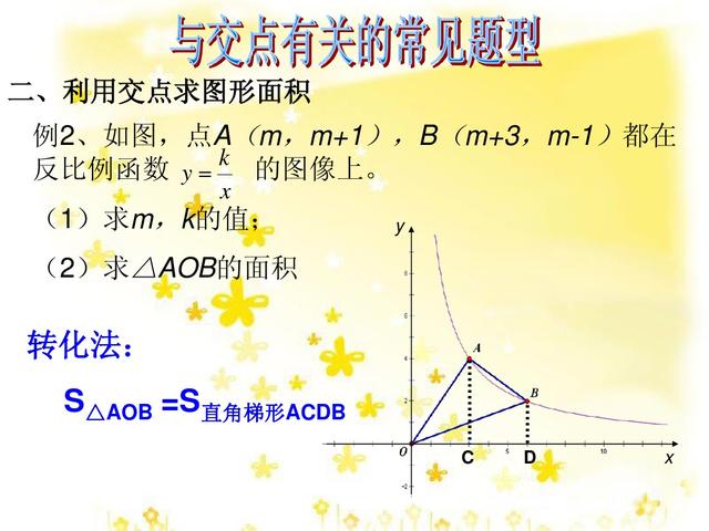 初中数学关于函数交点问题，3个学习目标掌握后可以轻松解题