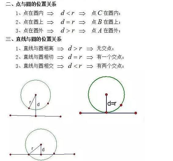 初中几何“圆”的知识点讲解