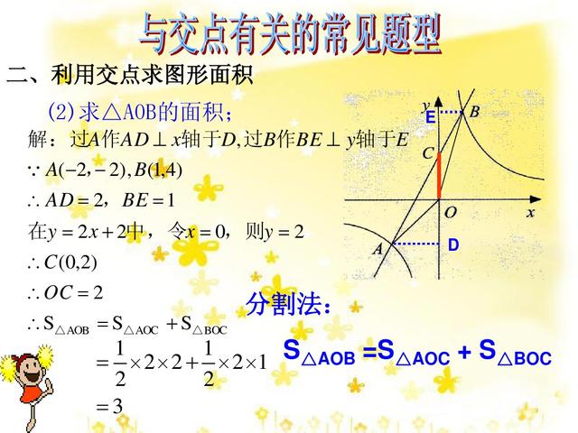 初中数学关于函数交点问题，3个学习目标掌握后可以轻松解题