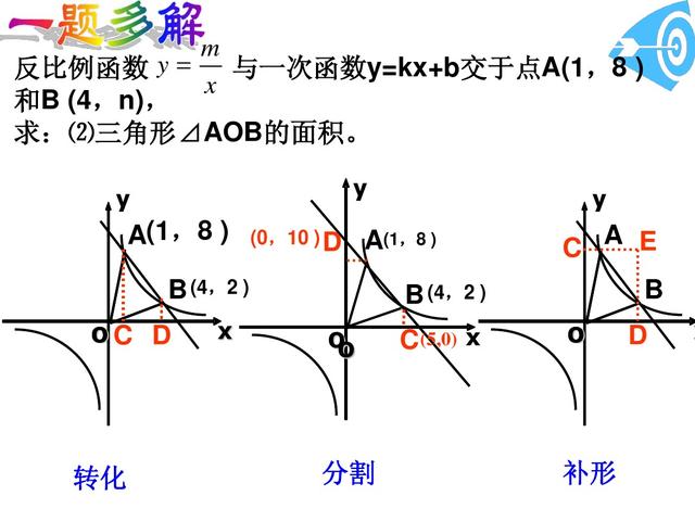 初中数学关于函数交点问题，3个学习目标掌握后可以轻松解题