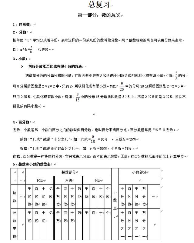 小学数学总复习提纲，小升初必备