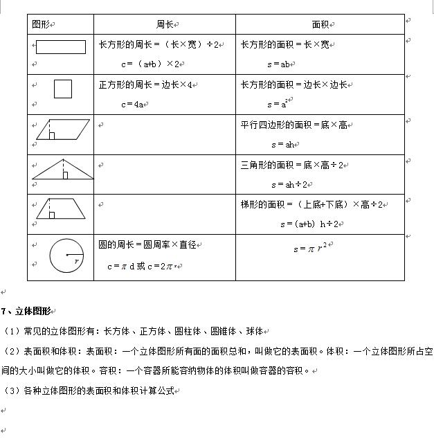 小学数学总复习提纲，小升初必备