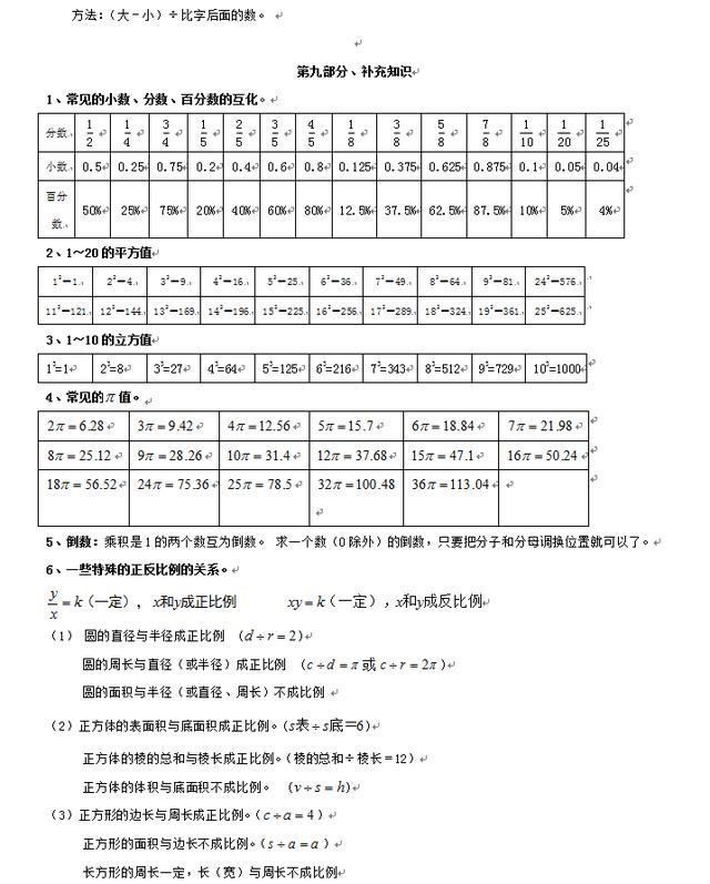 小学数学总复习提纲，小升初必备