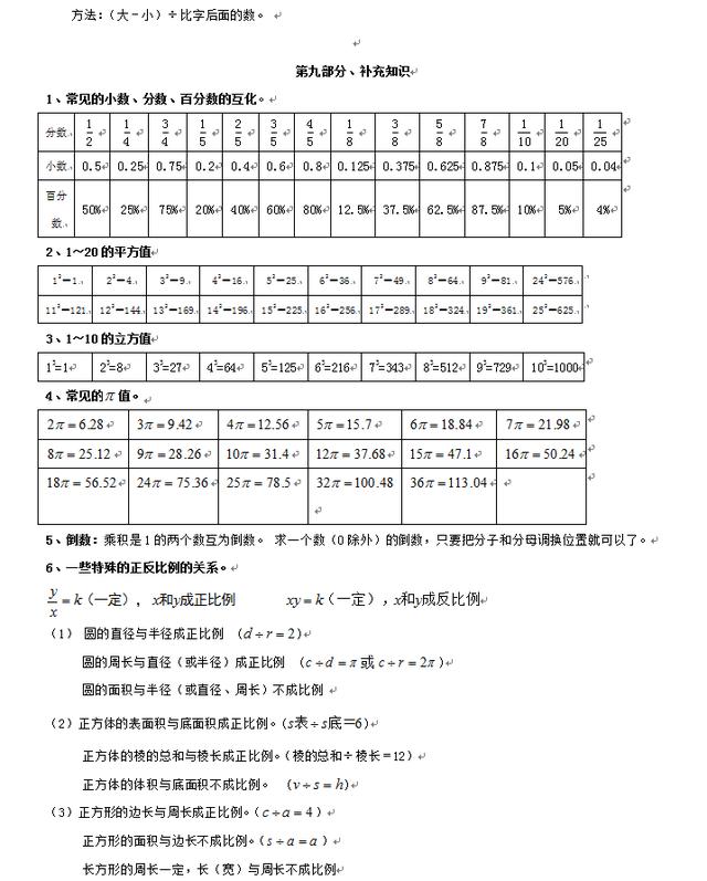 小学数学总复习提纲，小升初必备