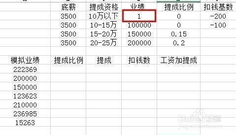 excel如何做提成表格？