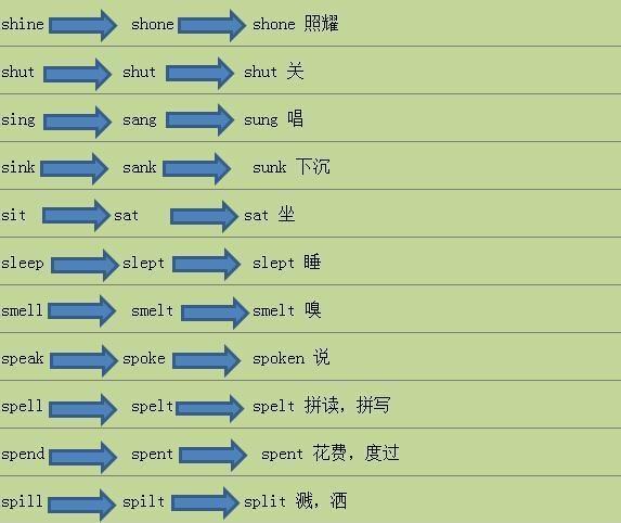 初中英语语法：不规则动词过去式—过去分词