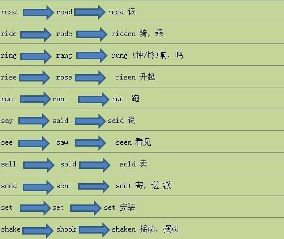 初中英语语法：不规则动词过去式—过去分词